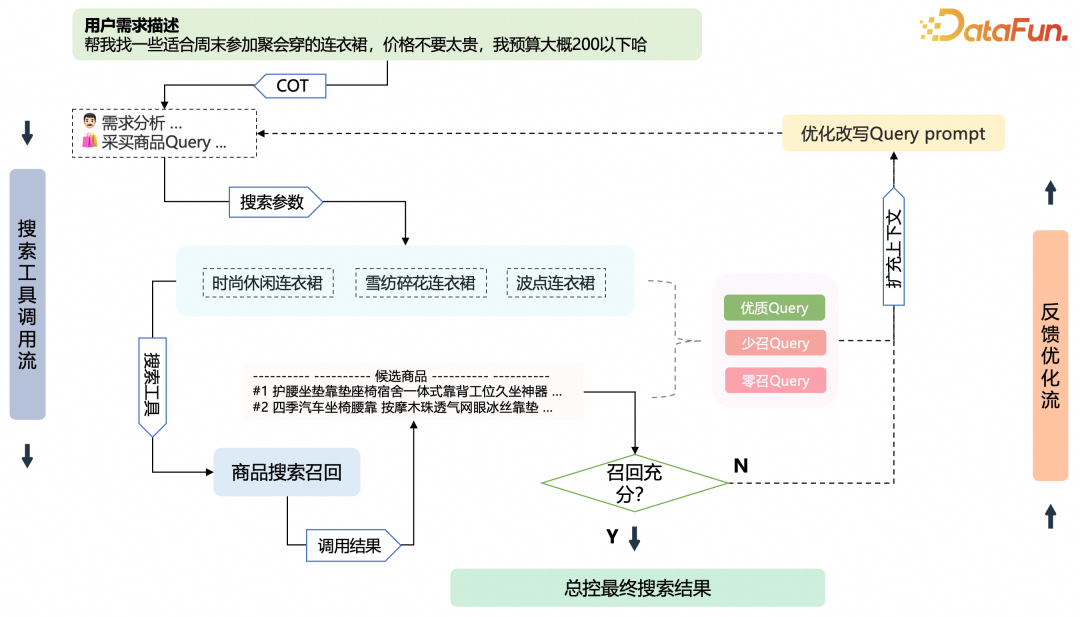 1688 AI导购探索：智能体驱动的场景化导购实践分享