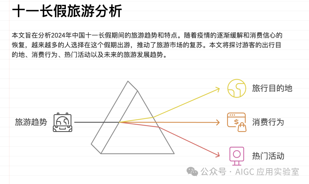 独家揭秘！5分钟速成完美分析报告，这款免费AI神器让你告别加班！
