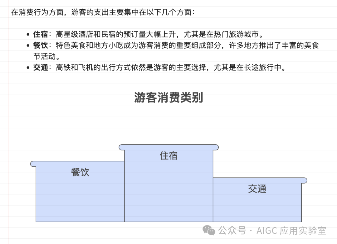 独家揭秘！5分钟速成完美分析报告，这款免费AI神器让你告别加班！