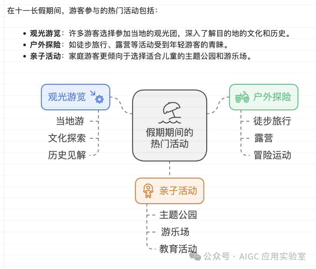 独家揭秘！5分钟速成完美分析报告，这款免费AI神器让你告别加班！
