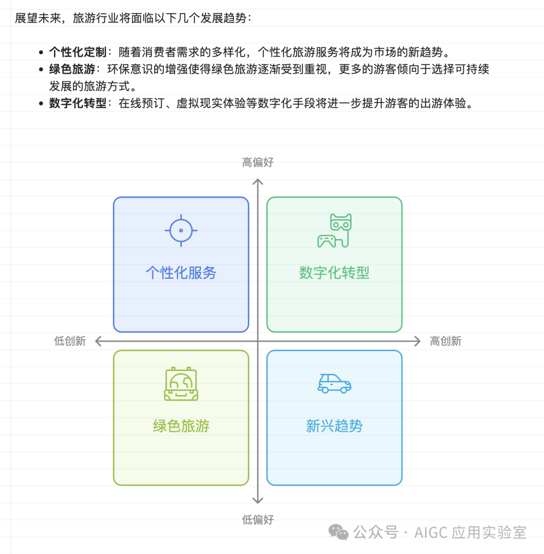 独家揭秘！5分钟速成完美分析报告，这款免费AI神器让你告别加班！