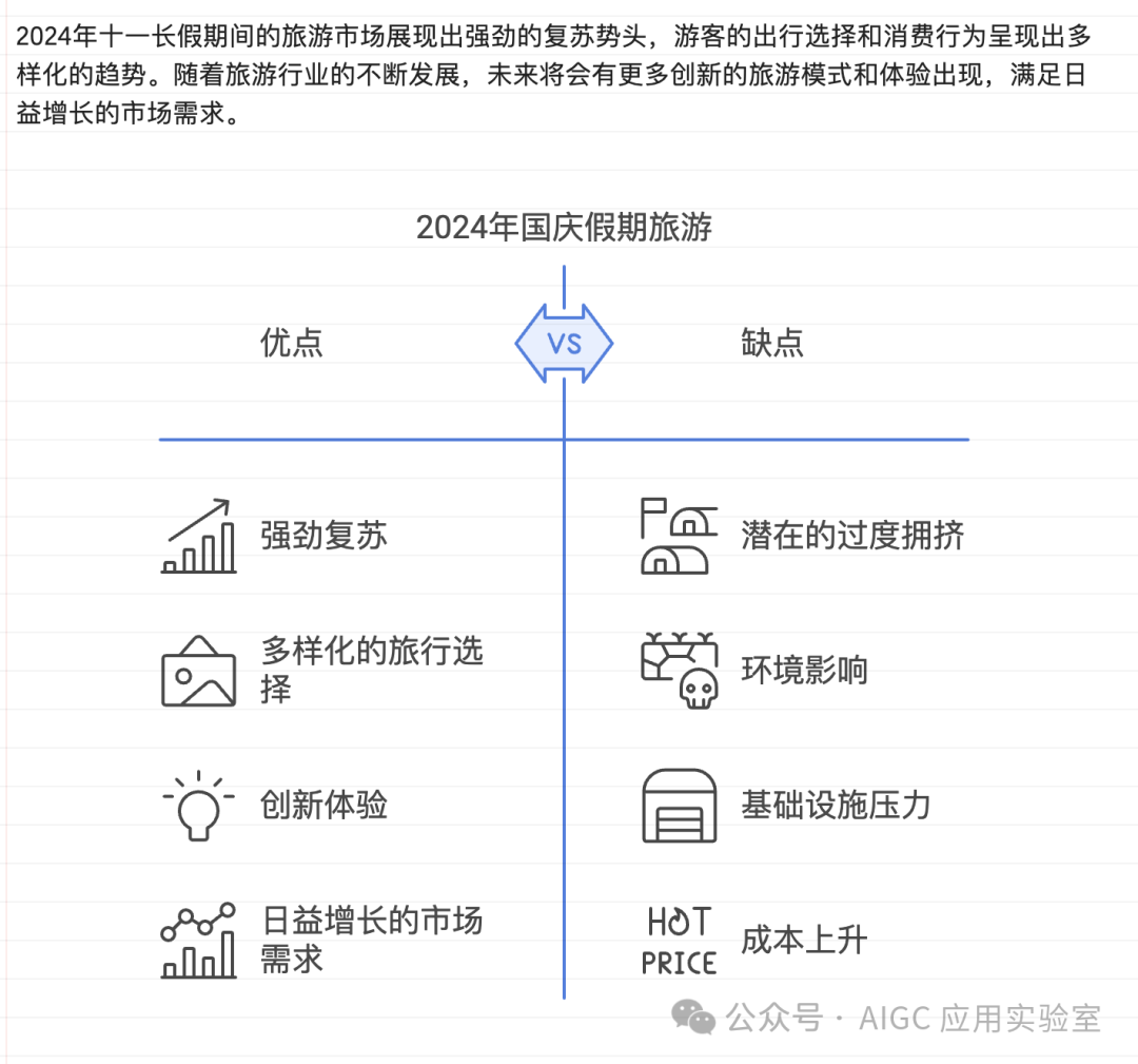 独家揭秘！5分钟速成完美分析报告，这款免费AI神器让你告别加班！