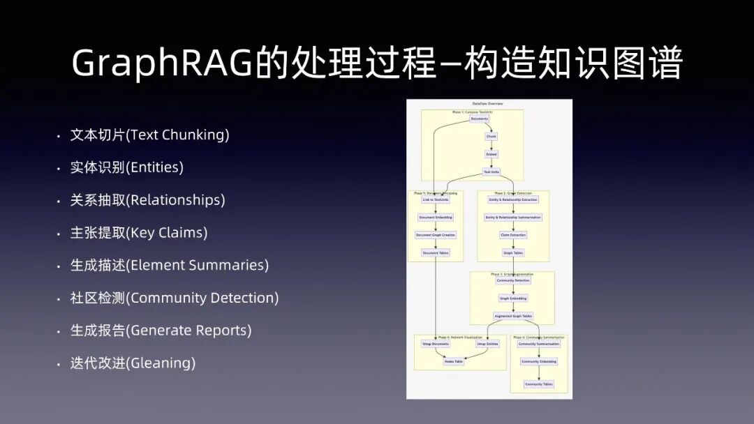超声波俱乐部分享：AI应用在垂直场景下如何借鉴移动互联网经验