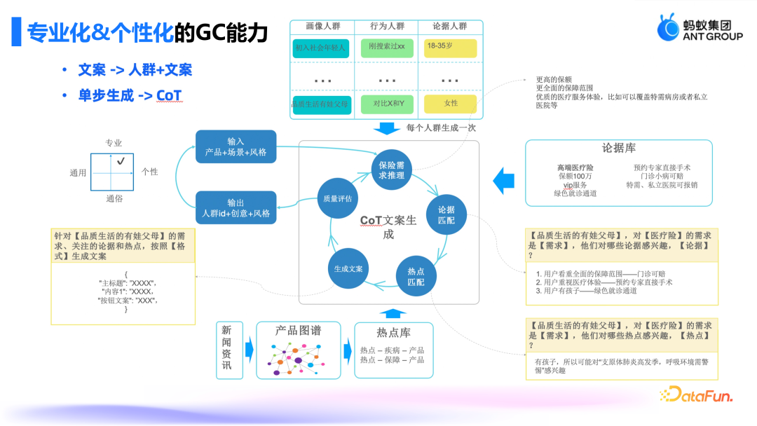 蚂蚁集团AIGC技术:保险营销领域的创新应用与实践