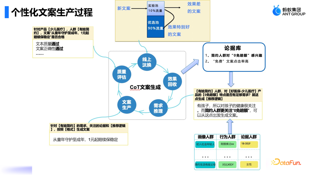 蚂蚁集团AIGC技术:保险营销领域的创新应用与实践