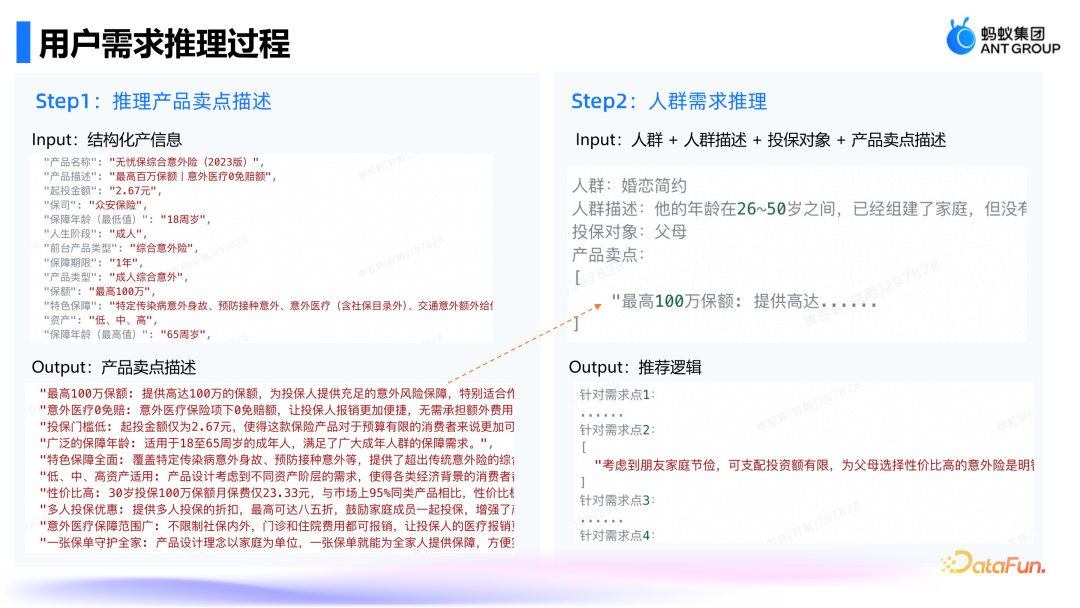 蚂蚁集团AIGC技术:保险营销领域的创新应用与实践