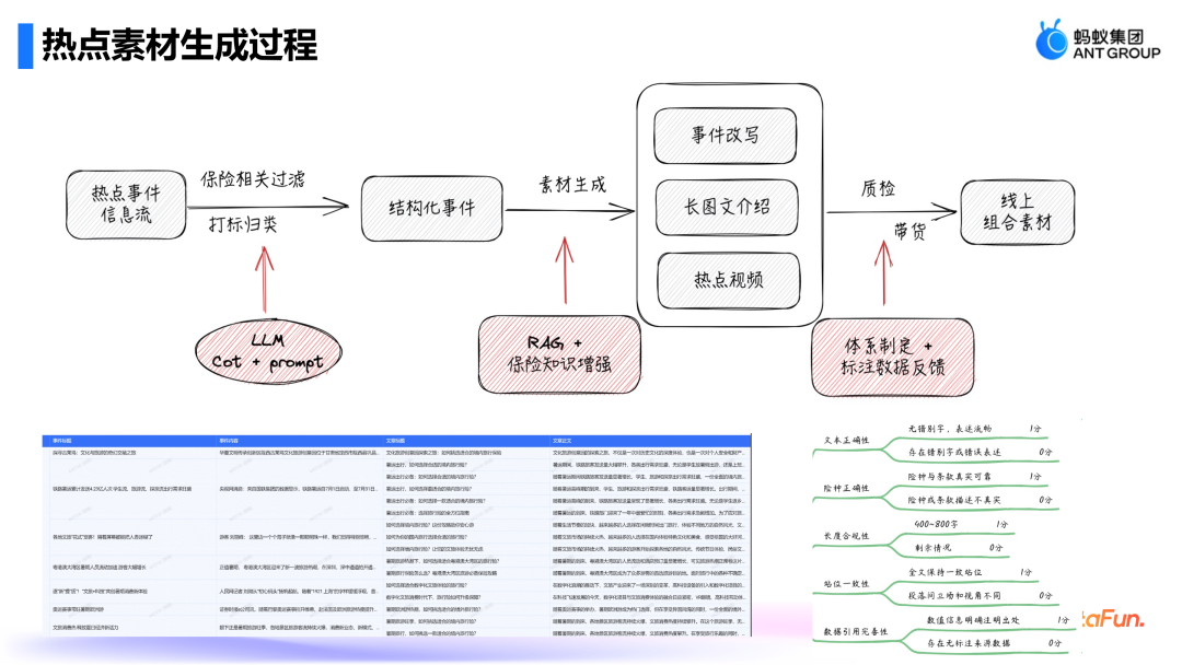 蚂蚁集团AIGC技术:保险营销领域的创新应用与实践