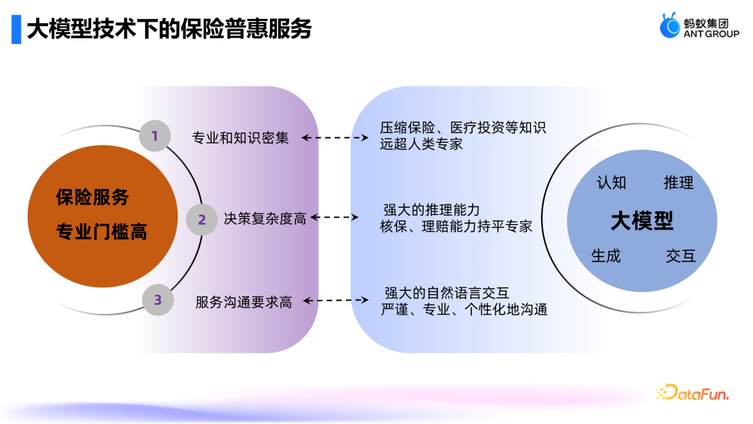 蚂蚁集团AIGC技术:保险营销领域的创新应用与实践