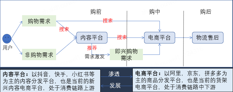 京东大模型革命电商搜推技术：挑战、实践与未来趋势