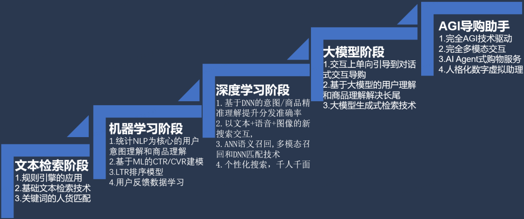 京东大模型革命电商搜推技术：挑战、实践与未来趋势