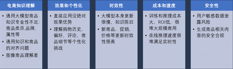 京东大模型革命电商搜推技术：挑战、实践与未来趋势