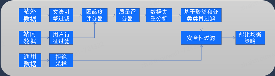 京东大模型革命电商搜推技术：挑战、实践与未来趋势