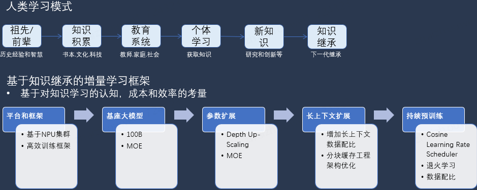 京东大模型革命电商搜推技术：挑战、实践与未来趋势