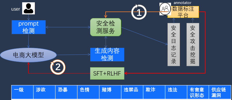 京东大模型革命电商搜推技术：挑战、实践与未来趋势