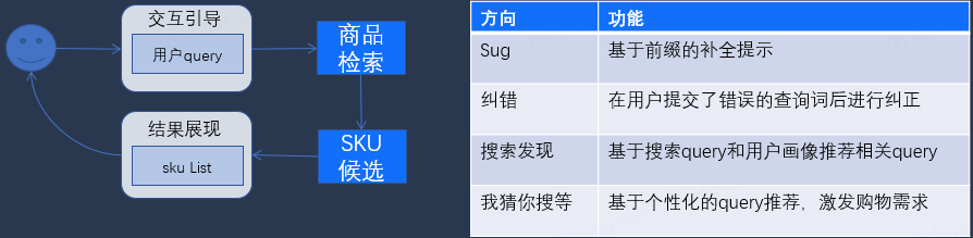 京东大模型革命电商搜推技术：挑战、实践与未来趋势