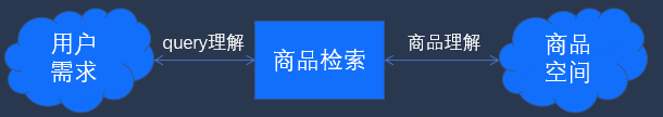 京东大模型革命电商搜推技术：挑战、实践与未来趋势