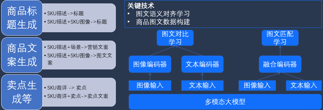 京东大模型革命电商搜推技术：挑战、实践与未来趋势