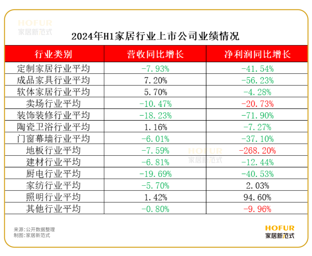 独家新观｜爆火的智能体，在飞速改变家装行业！