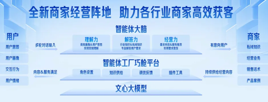 独家新观｜爆火的智能体，在飞速改变家装行业！