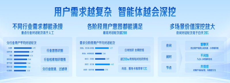 独家新观｜爆火的智能体，在飞速改变家装行业！