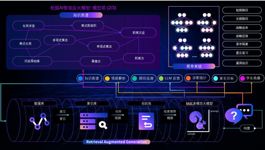 松鼠Ai栗浩洋：AI教育如何重塑学习未来？