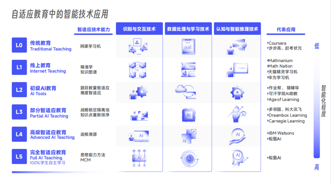 松鼠Ai栗浩洋：AI教育如何重塑学习未来？