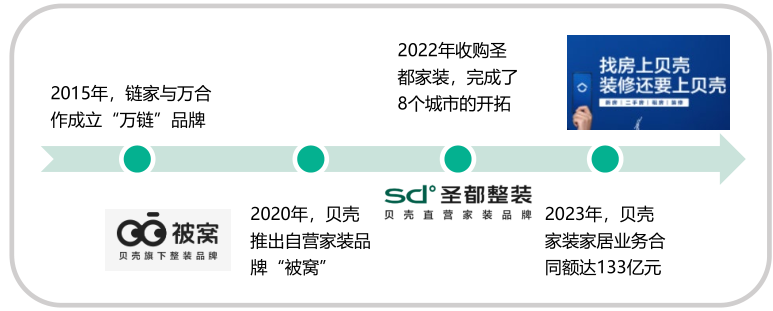 从工地到设计，贝壳在用AI将家装行业标准化