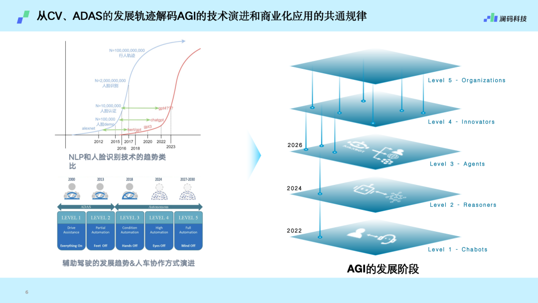 深度｜对话澜码科技 CEO 周健：聊聊 AI Agent 应用、商业化以及当前行业的现状