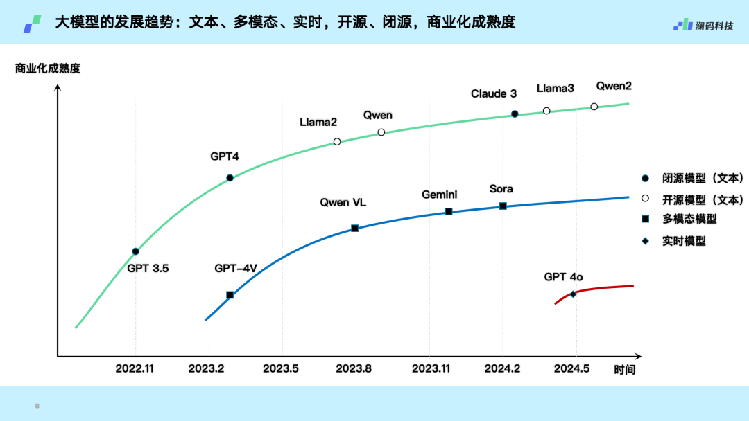 深度｜对话澜码科技 CEO 周健：聊聊 AI Agent 应用、商业化以及当前行业的现状
