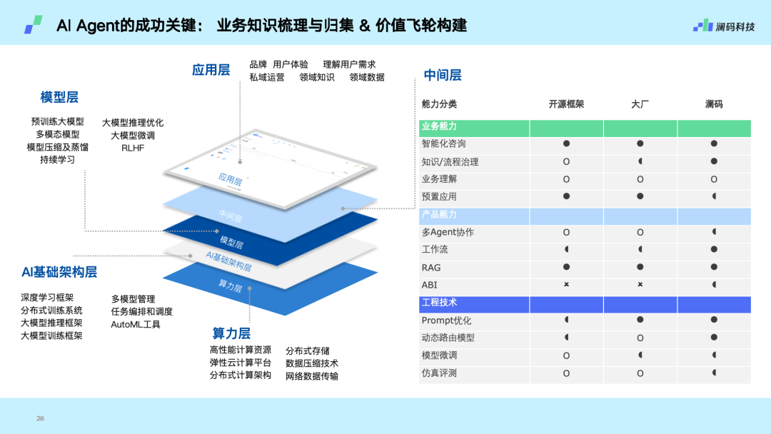 深度｜对话澜码科技 CEO 周健：聊聊 AI Agent 应用、商业化以及当前行业的现状