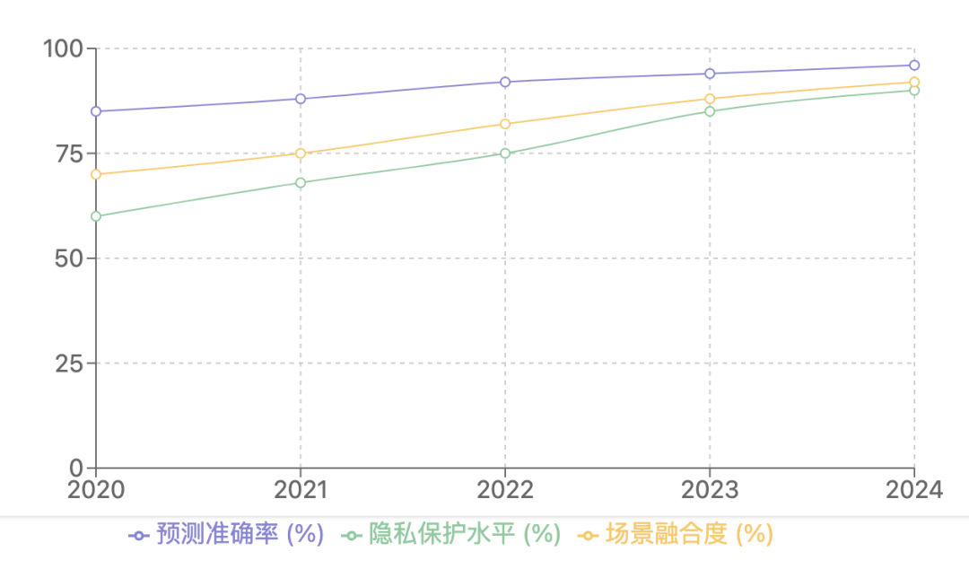 Data+AI━━人群圈选，你被圈中了吗？