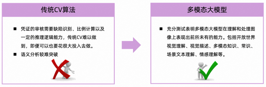 大模型技术在淘宝生鲜审核场景的应用