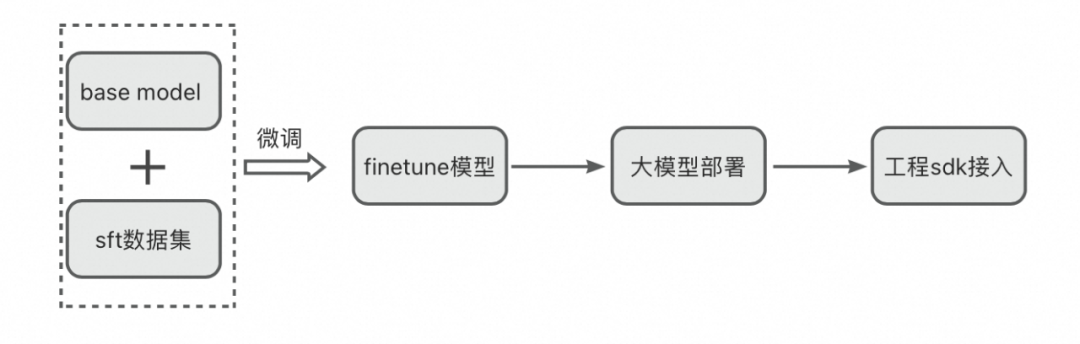 大模型技术在淘宝生鲜审核场景的应用