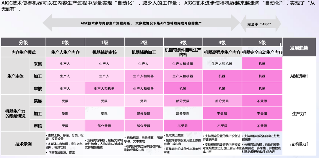AIGC 在垂直领域的成熟应用场景