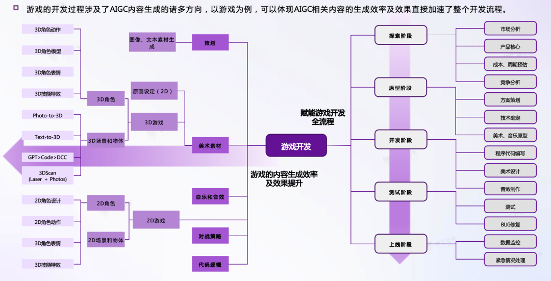 AIGC 在垂直领域的成熟应用场景
