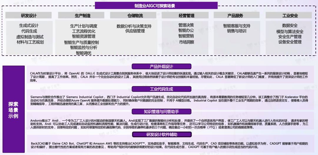 AIGC 在垂直领域的成熟应用场景