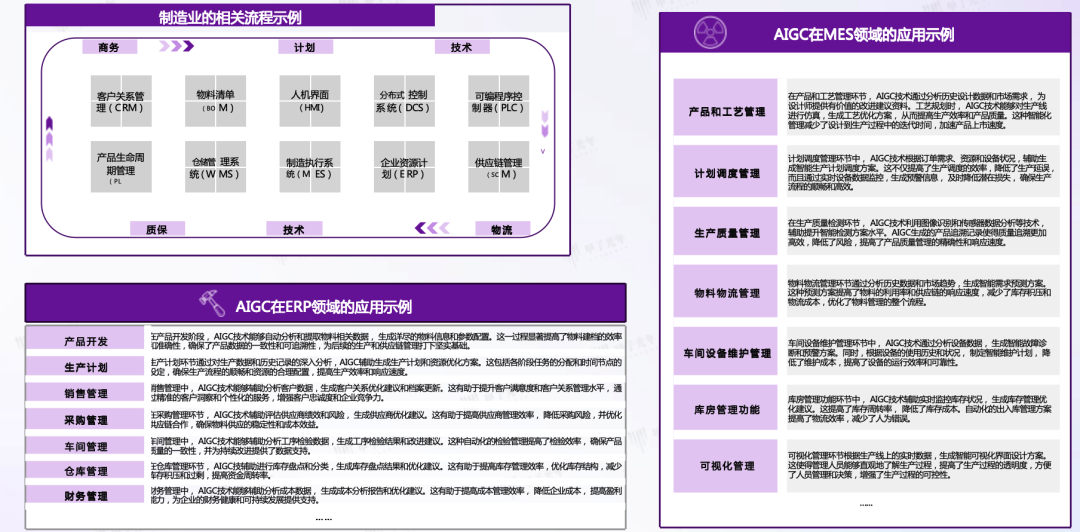 AIGC 在垂直领域的成熟应用场景
