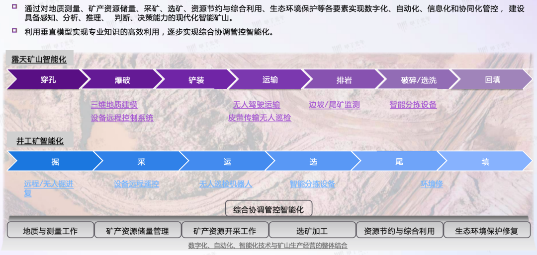 AIGC 在垂直领域的成熟应用场景