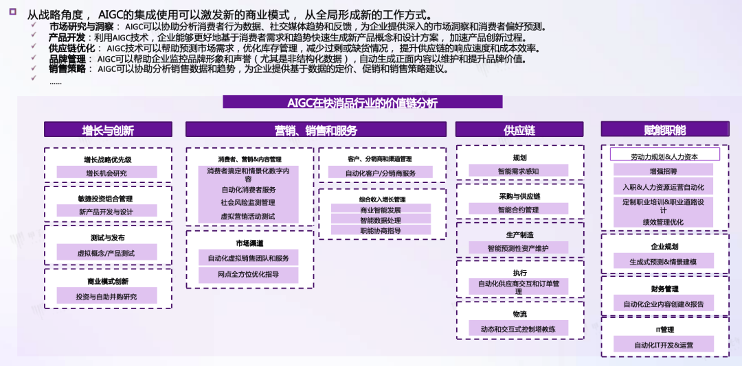 AIGC 在垂直领域的成熟应用场景