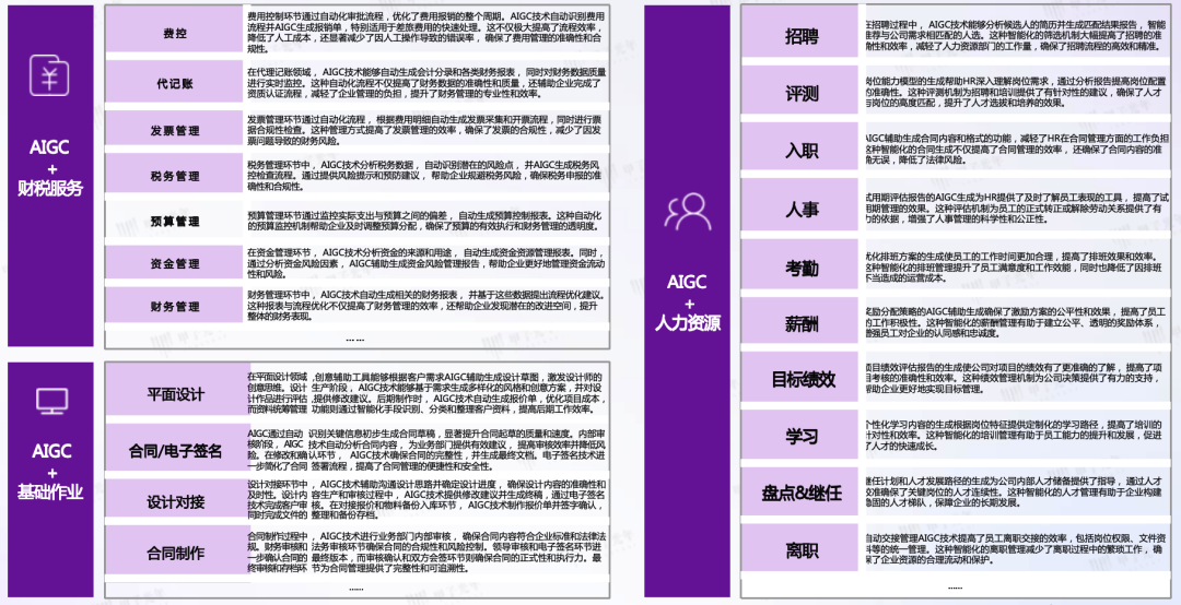 AIGC 在垂直领域的成熟应用场景