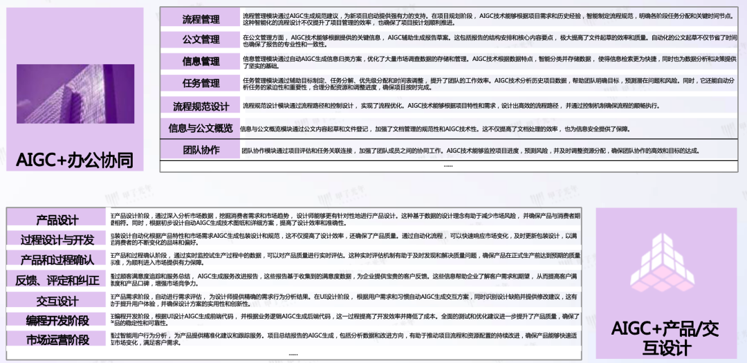 AIGC 在垂直领域的成熟应用场景