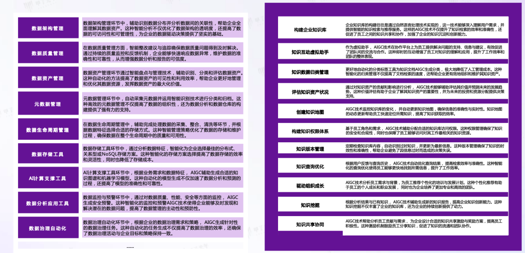 AIGC 在垂直领域的成熟应用场景