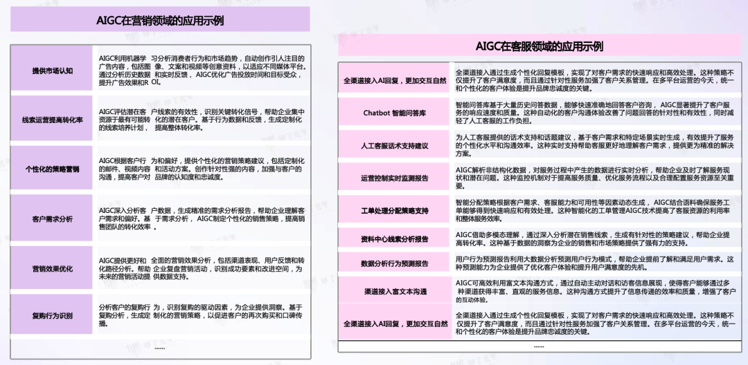 AIGC 在垂直领域的成熟应用场景