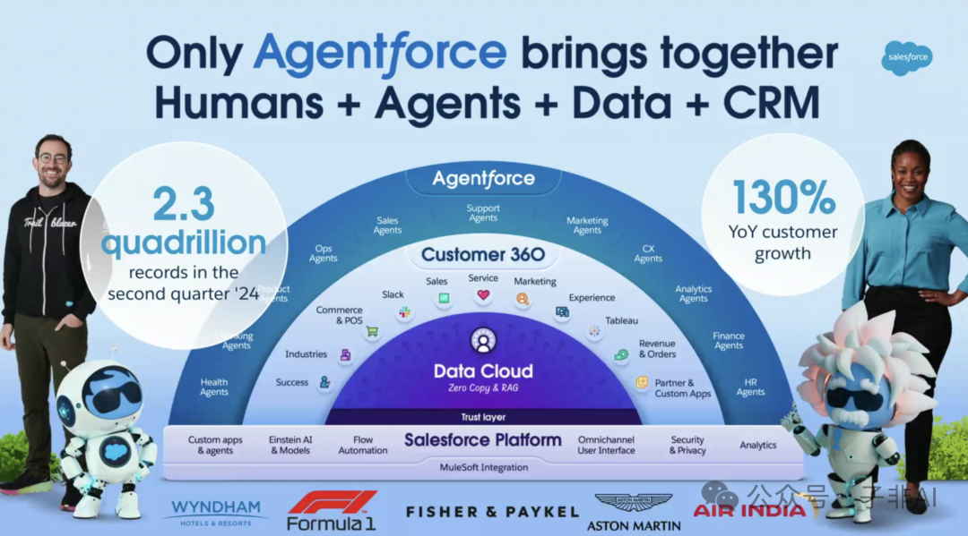 Salesforce CEO Benioff 谈企业级 AI：Agent 智能体重塑商业未来