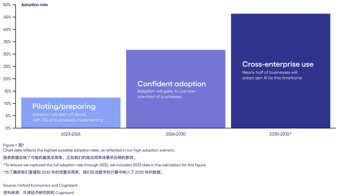 深度｜走向未来：企业如何在业务中融入AI原生思维