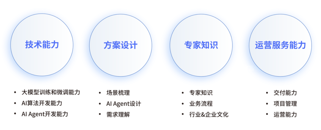 一文掌握AI Agent厂商选型标准