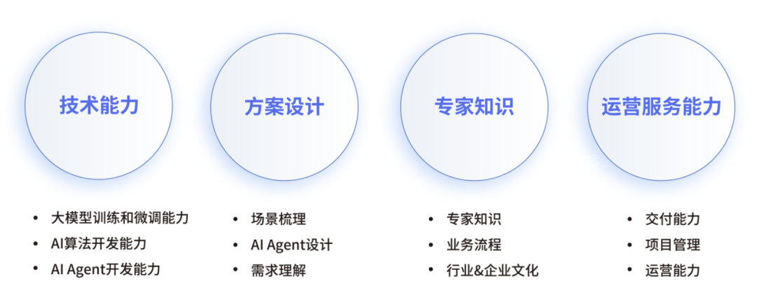 一文掌握AI Agent厂商选型标准