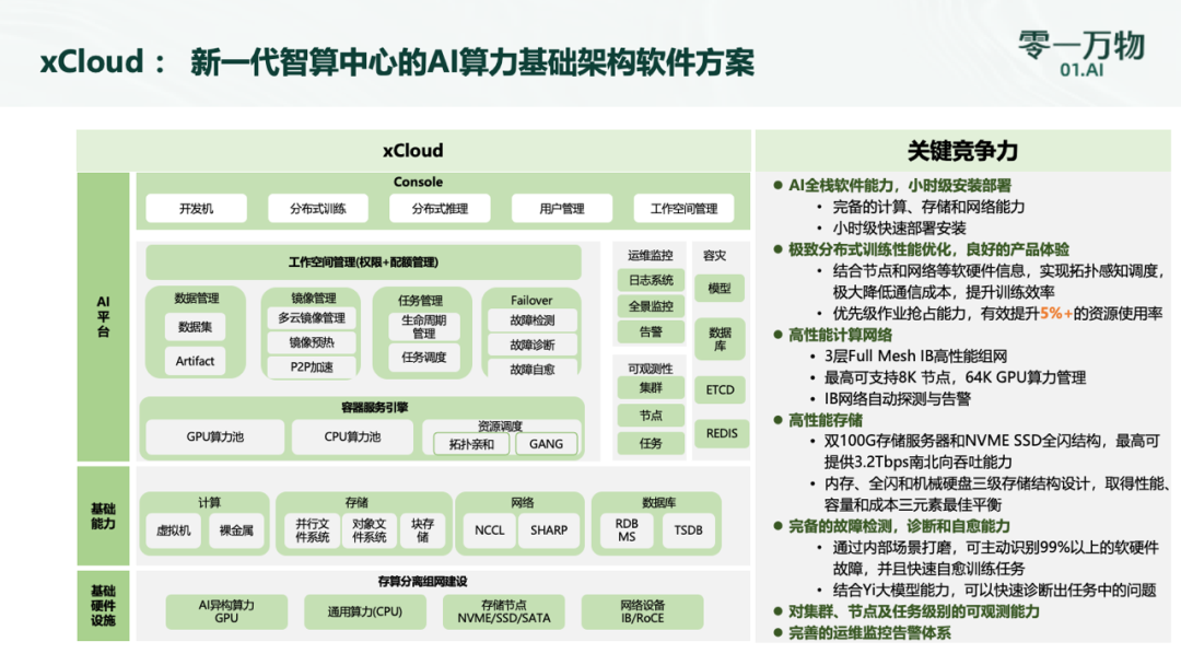 零一万物发布行业解决方案：AI to B如何才能不赔钱？｜甲子光年