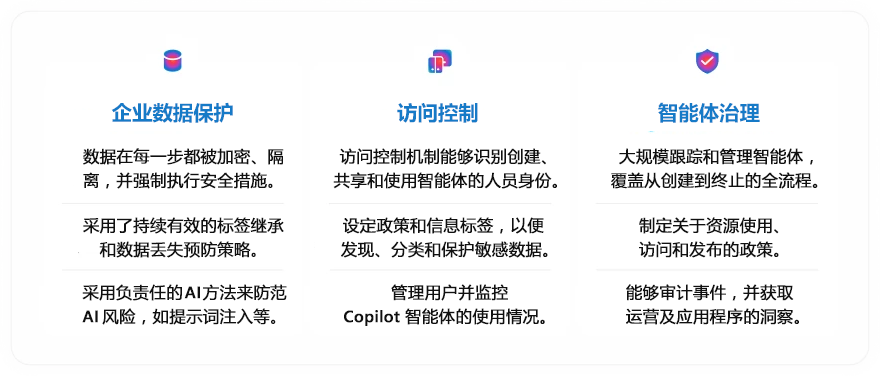 Copilot Studio新功能：定制Agent，迈向AI优先企业