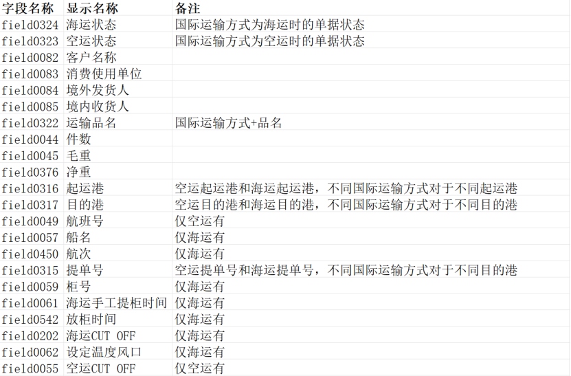 智能问数，是如何帮助水果贸易提效200%的
